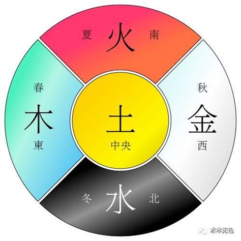 五行屬水注意|【五行水代表】水之靈：五行水代表的個性與健康